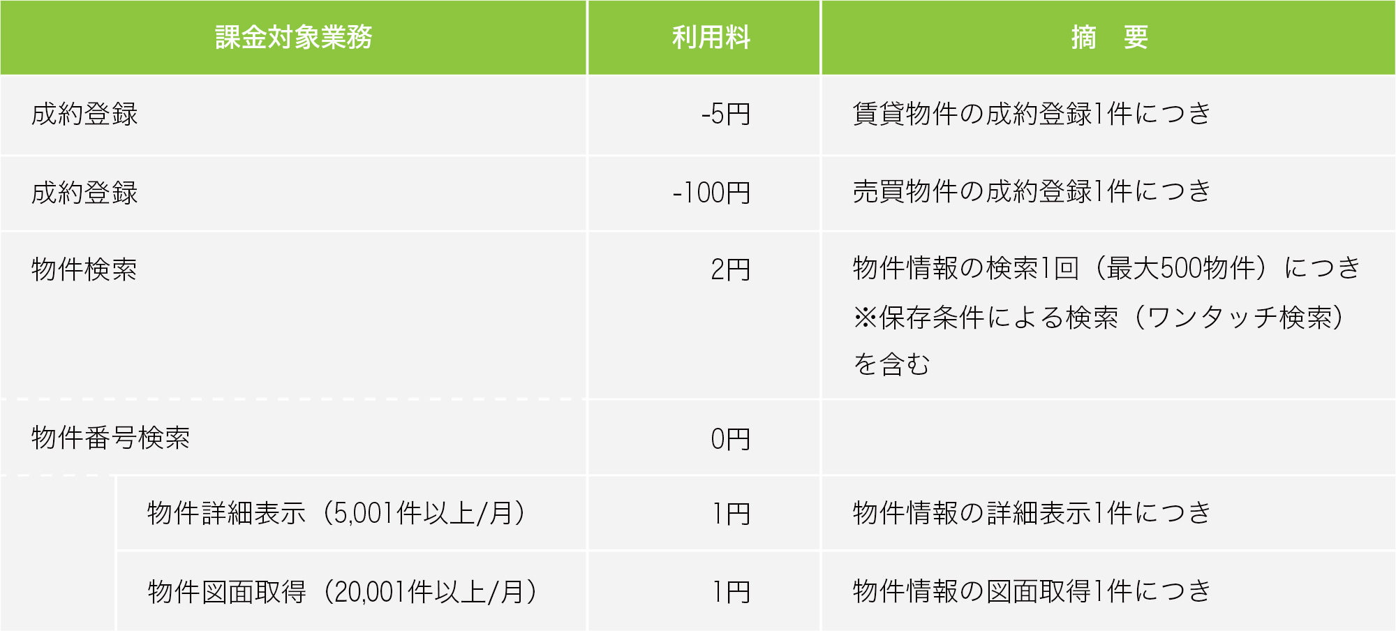 レインズ利用料一覧
