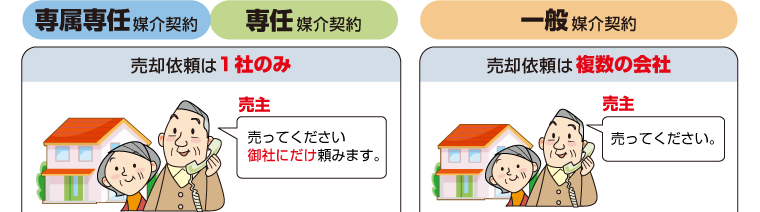 専属、専任、一般