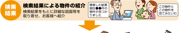検索結果