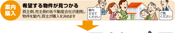 案内購入